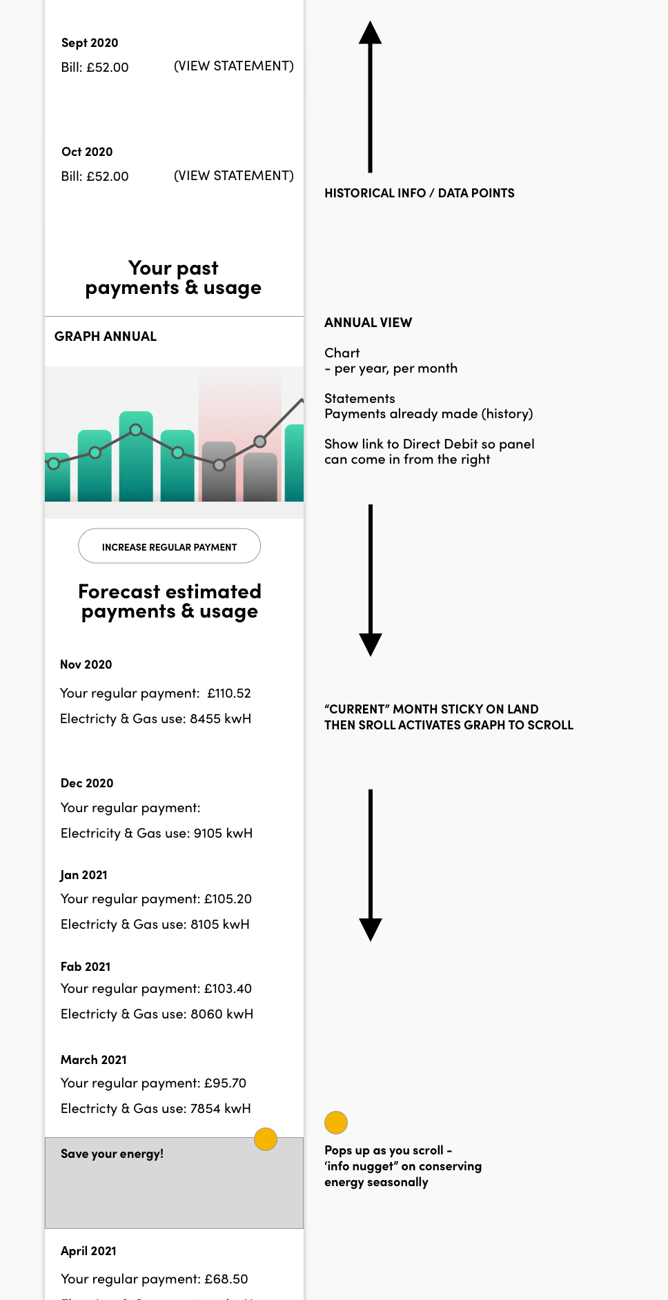 A “Timeline” theme wireframe example - showing the user past payment & usage across an annual use view. The chart can also show the user monthly use and there's a call to action button for the Customer to click on to increase their regular payment as the chart is showing that they are currently underpaying.